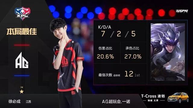 但其中仅2 但其中仅2