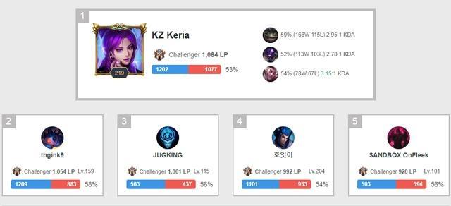 这两个车手 这两个车手