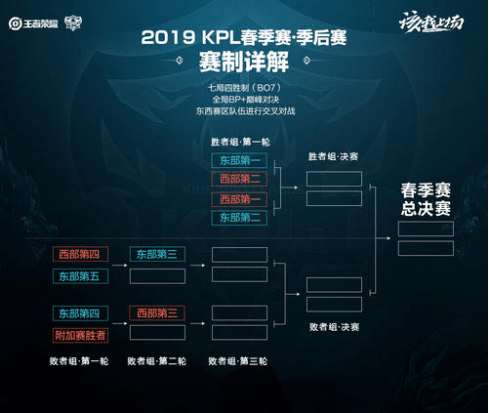 关键线索 关键线索